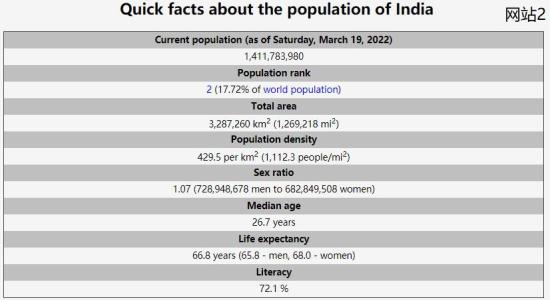 印度人口已经超过中国了（2022年印度有多少人口）